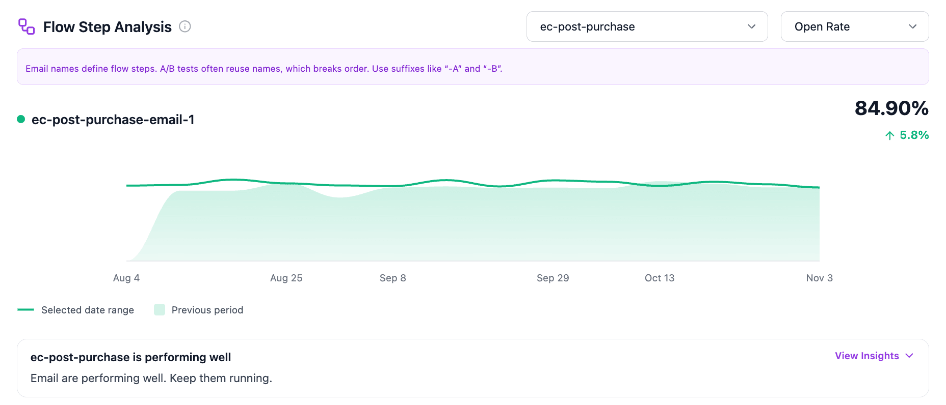 Flow Step Analysis screenshot highlighting step-level trend.